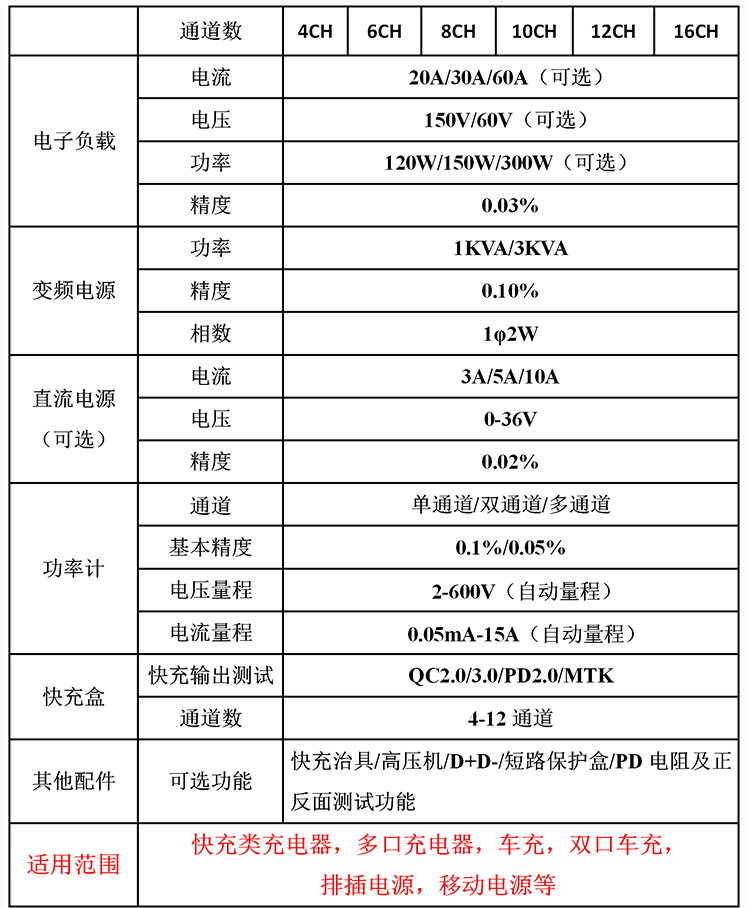 移動(dòng)電源測試系統參數