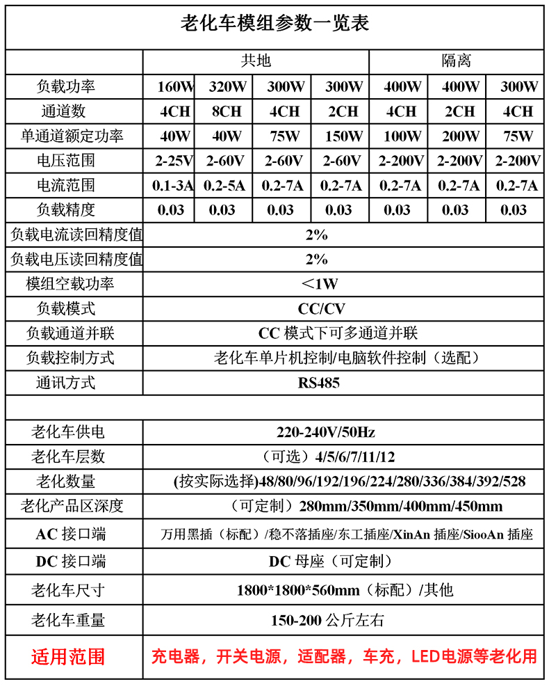 恒溫老化柜參數